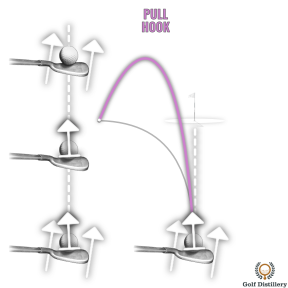 Pull Hook Ball Flight in Golf
