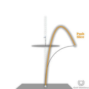 Push-Slice golf ball flight path