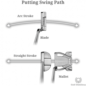 Putting Swing Path: Arc Stroke vs Straight Stroke