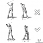 Reverse pivot swing error