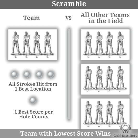 Golf Scramble Rules: How to Plan a Scramble Tournament