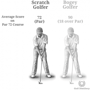 Visual representation of the golf term Scratch Golfer