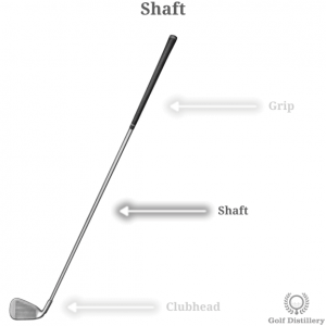 Full golf club showing where the shaft is located