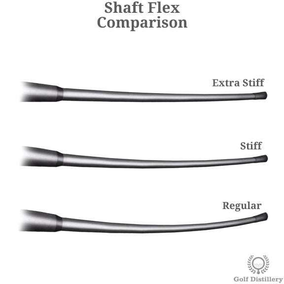 Golf Club Shaft Stiffness Chart