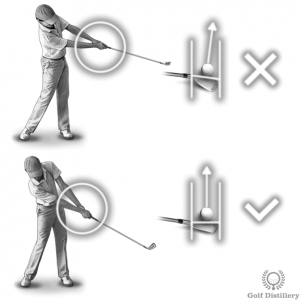 An open clubface after impact can help explain a slice
