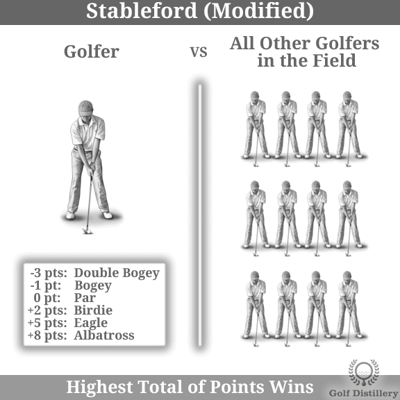 Stableford Points Chart