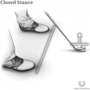 Closed stance in golf