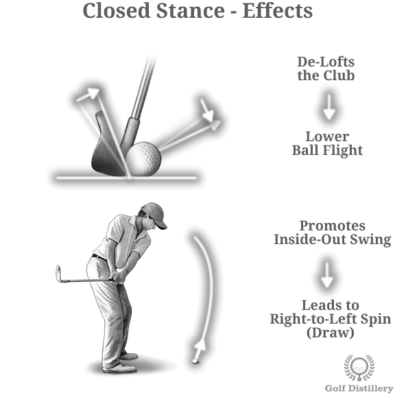 Span left. Гольф Айрон углы наклона. Награды stance ивентов. Open stance for hands перевод.