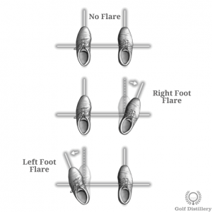 The different foot flaring options