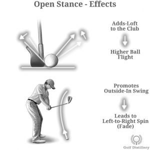 Open Stance Effects