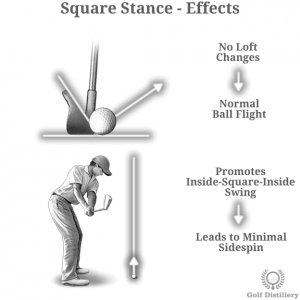 Square Stance Effects