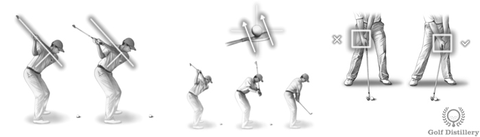 Swing error terms in golf