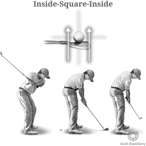 Inside-Square-Inside Club Path
