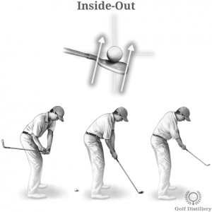 Inside-Out Club Path