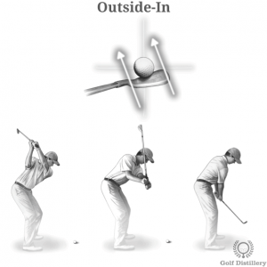 Outside-In Club Path