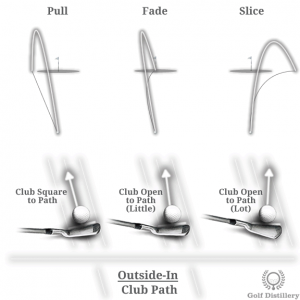 Outside-In Club Path