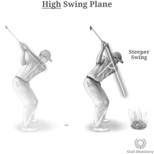 High Swing Plane
