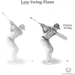 Low Swing Plane Tweak