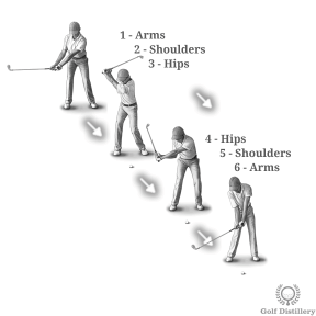 Arms -> Shoulders -> Hips -> Hips -> Shoulders -> Arms