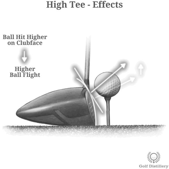 How the Tee Height Impacts your Golf Shots - Golf Distillery