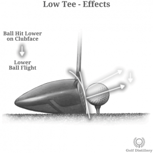 Ball on a Low Tee Effects