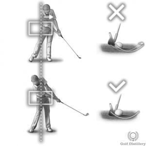 Swaying can lead to thin shots