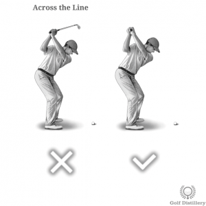 Club should not be in an across the line position at the top of the swing