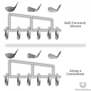 Ball Position Relative to Feet Tweaks