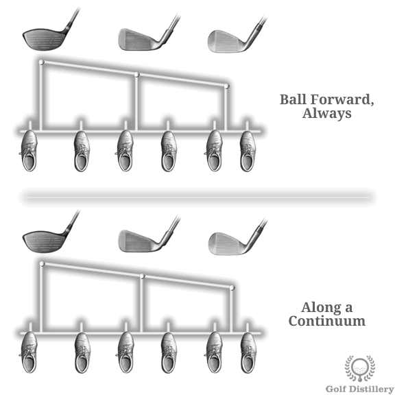 golf driver stance too wide