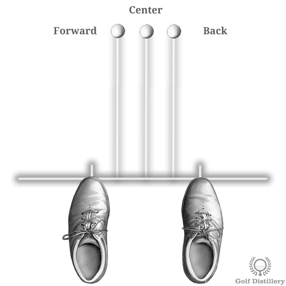 Ball Position Tweaks