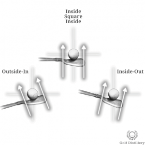 Swing Path Tweaks
