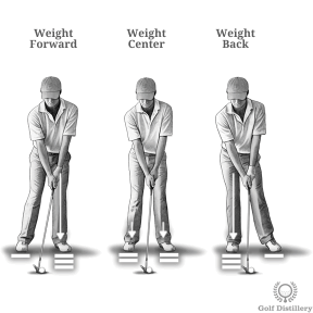 Weight Among Feet Tweaks