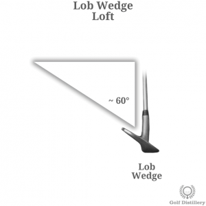 The loft of a lob wedge golf club