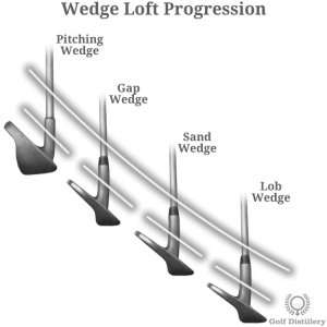 Pitching Wedge Loft | GolfBiz