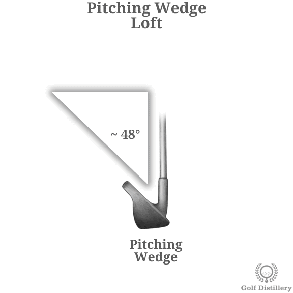 The loft of a pitching wedge golf club