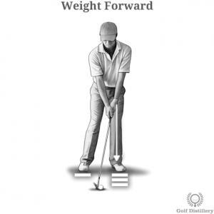 Weight Forward Tweak
