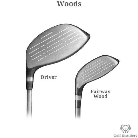 Wood - Golf Club Type - Illustrated Definition & Guide